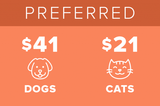 Preferred Pet Insurance with CSAA